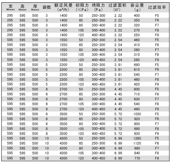 袋式中效過(guò)濾網(wǎng)規(guī)格尺寸