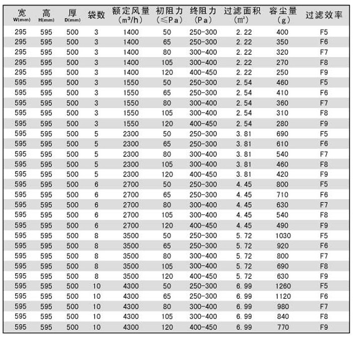 中效袋式空調過濾器型號規(guī)格尺寸