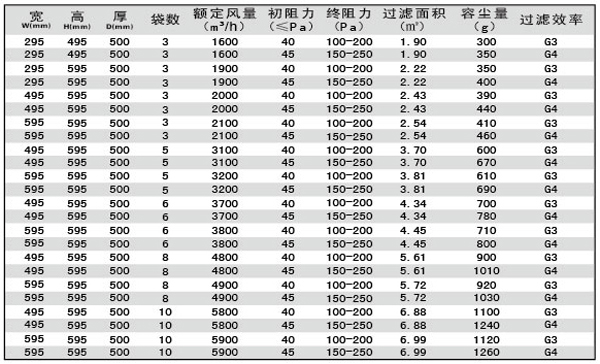 G3、G4袋式空調(diào)過濾器規(guī)格型號(hào)