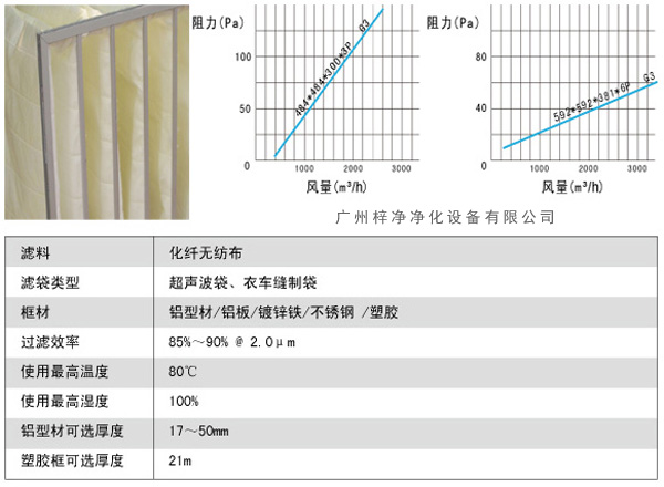 G3袋式初效過濾器風(fēng)量、阻力、使用環(huán)境圖解。