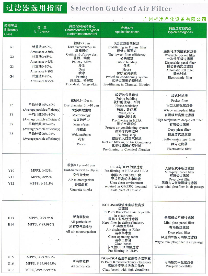 過濾器選用指南參考大全