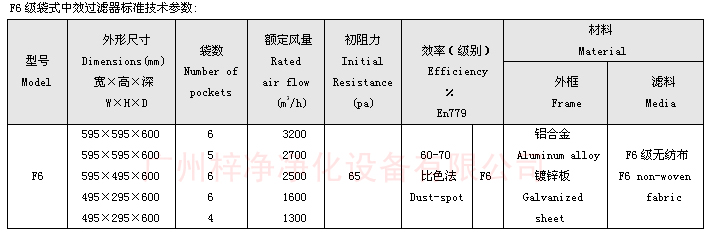 F6袋式中效過濾器技術(shù)參數(shù)：主要介紹尺寸、風(fēng)量、阻力、材料。