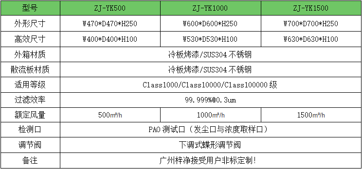 500風量DOP液槽高效送風口技術(shù)參數(shù)表