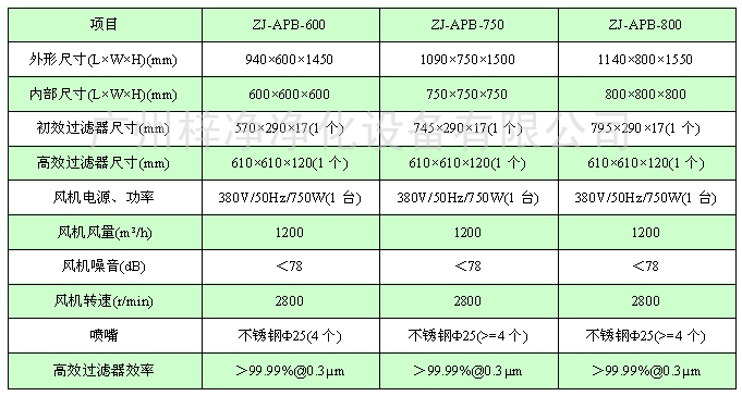 風(fēng)淋傳遞窗尺寸參數(shù)