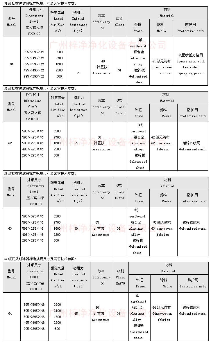 “梓凈”牌紙框初效過濾器尺寸