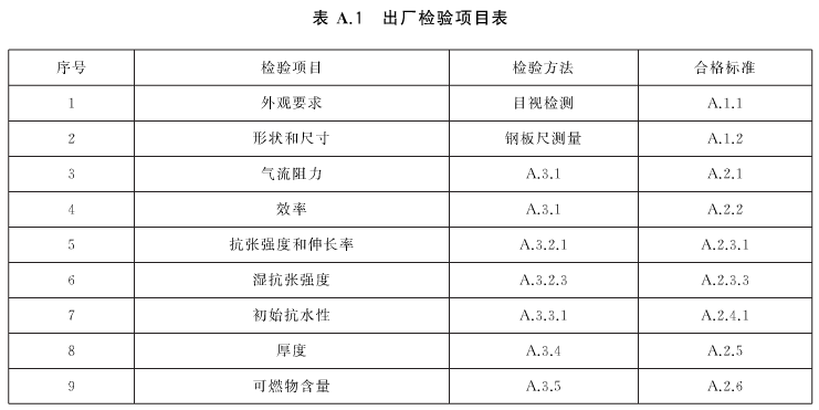 高效空氣過濾器出廠檢驗(yàn)項(xiàng)目表