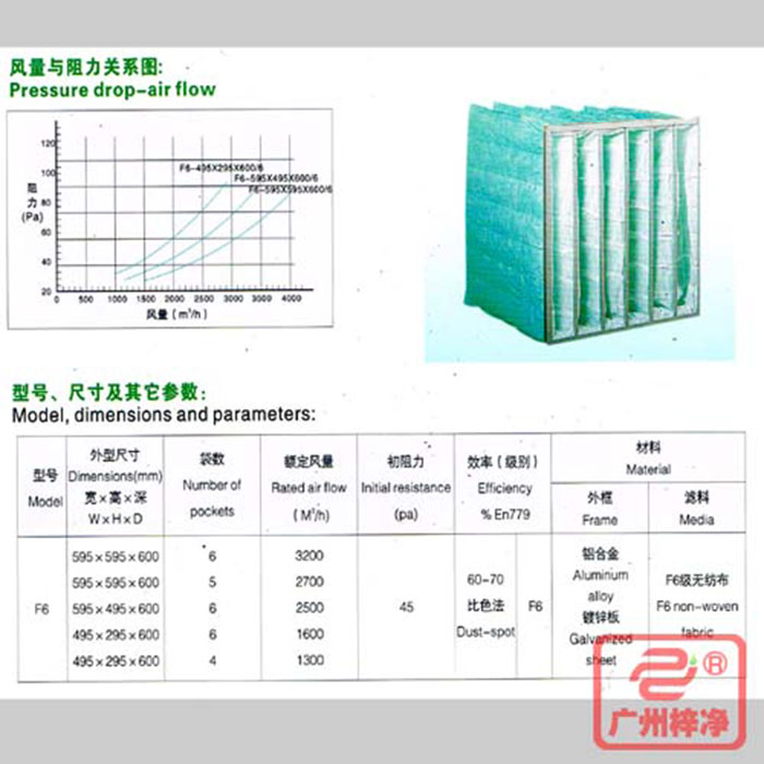 F6級(jí)袋式中效空氣過濾器風(fēng)量與阻力、型號(hào)、尺寸等參數(shù)